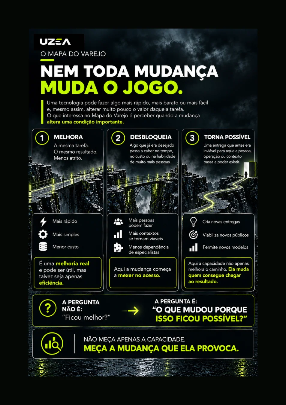Página real do mapa do varejo